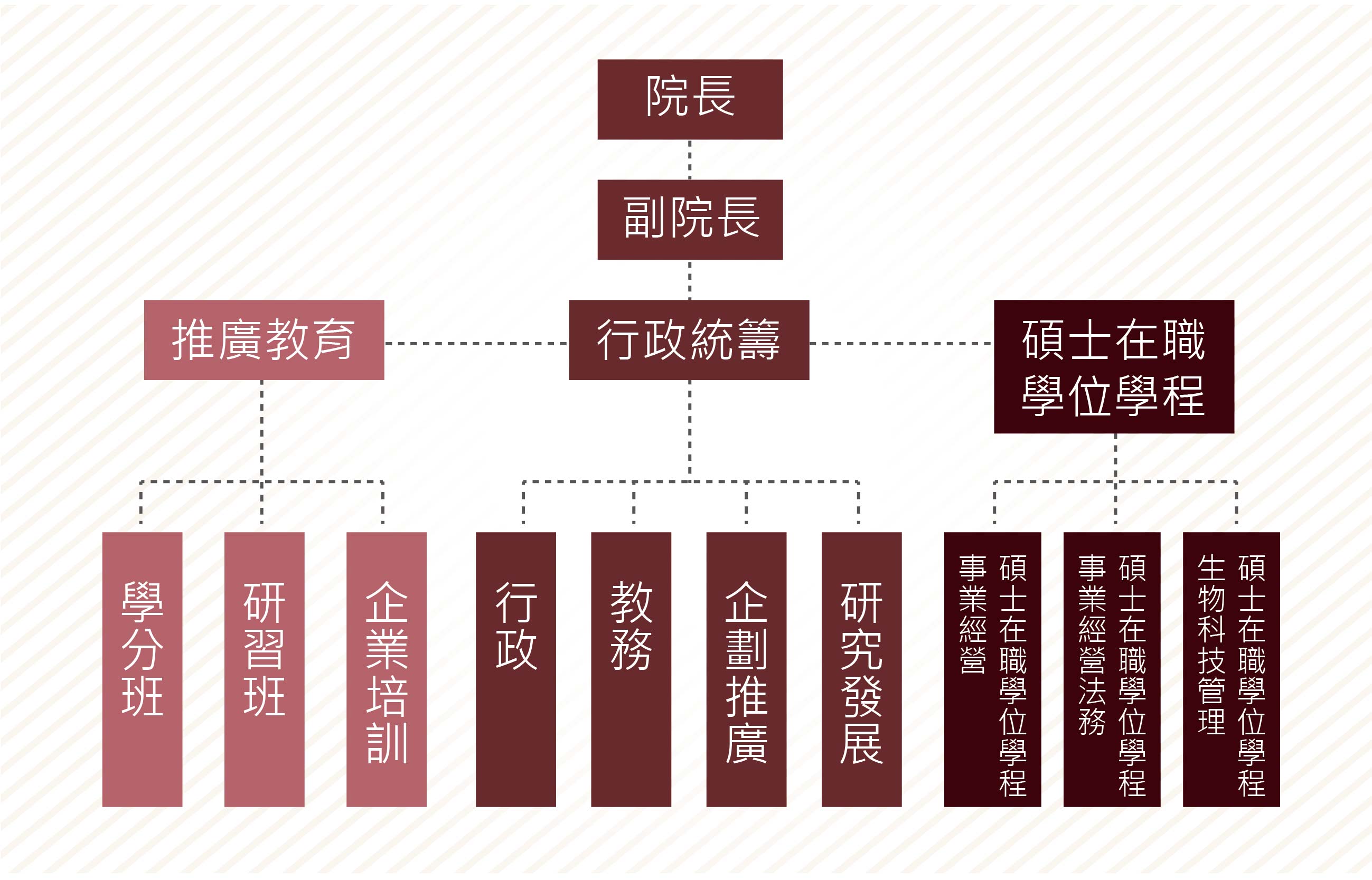 組織架構