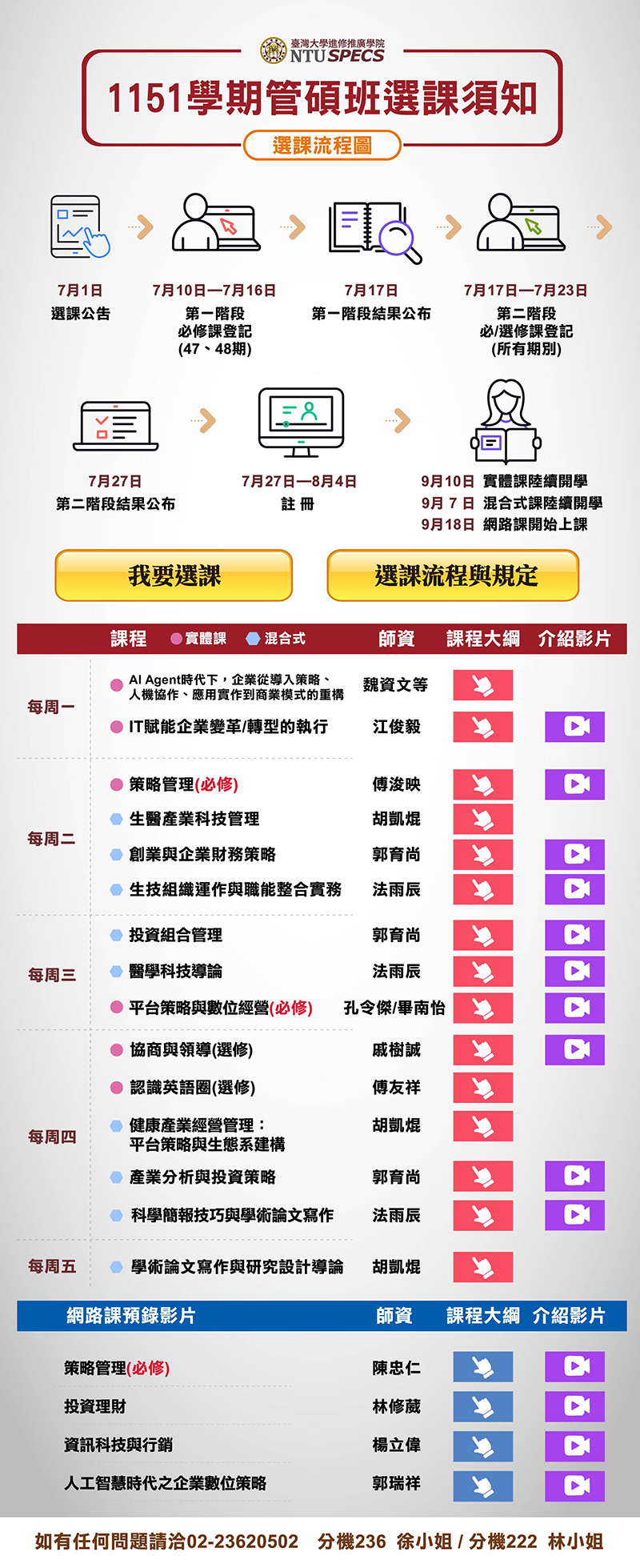 115學年第1學期管理碩士學分班選課
