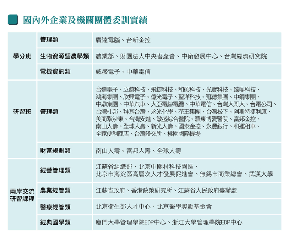 委訓實績1