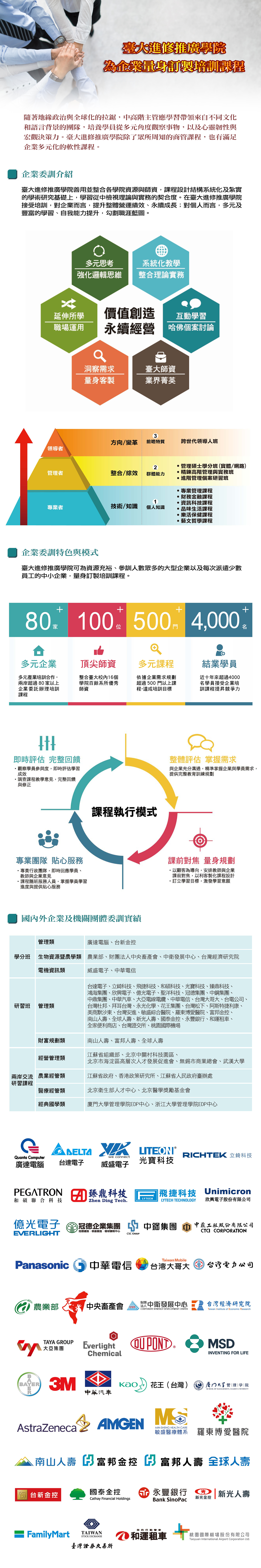 企業一頁式官網