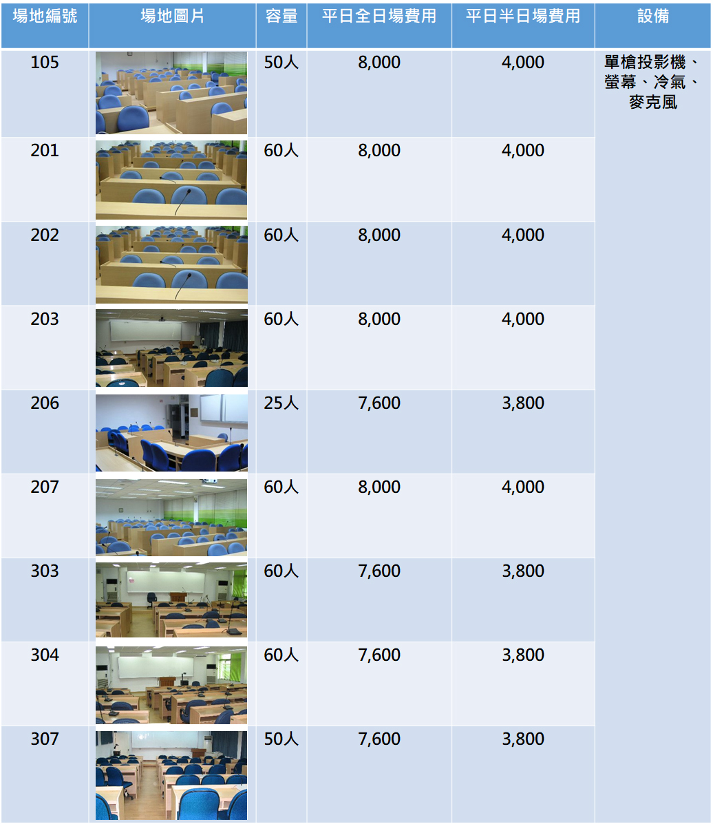 國立臺灣大學進修推廣學院可租借場地