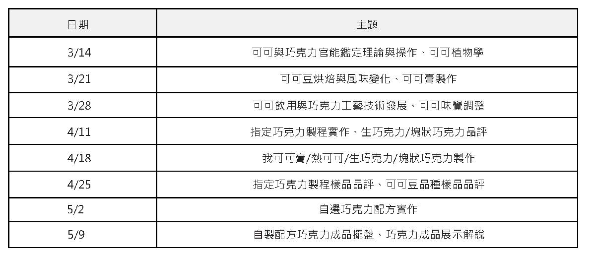 愛上巧克力課程表