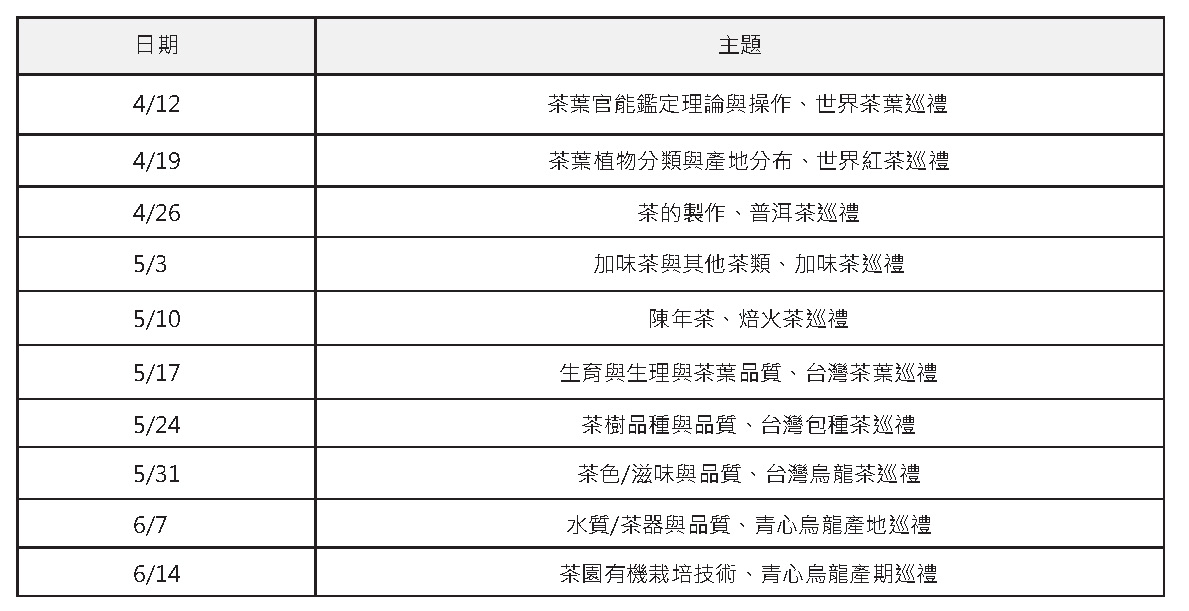 茶葉班課程表