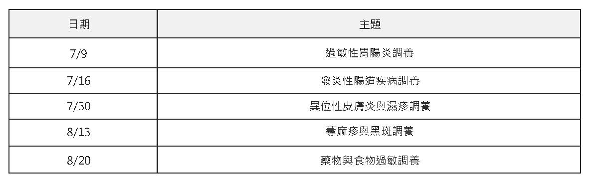 中醫免疫調理氣沖病灶