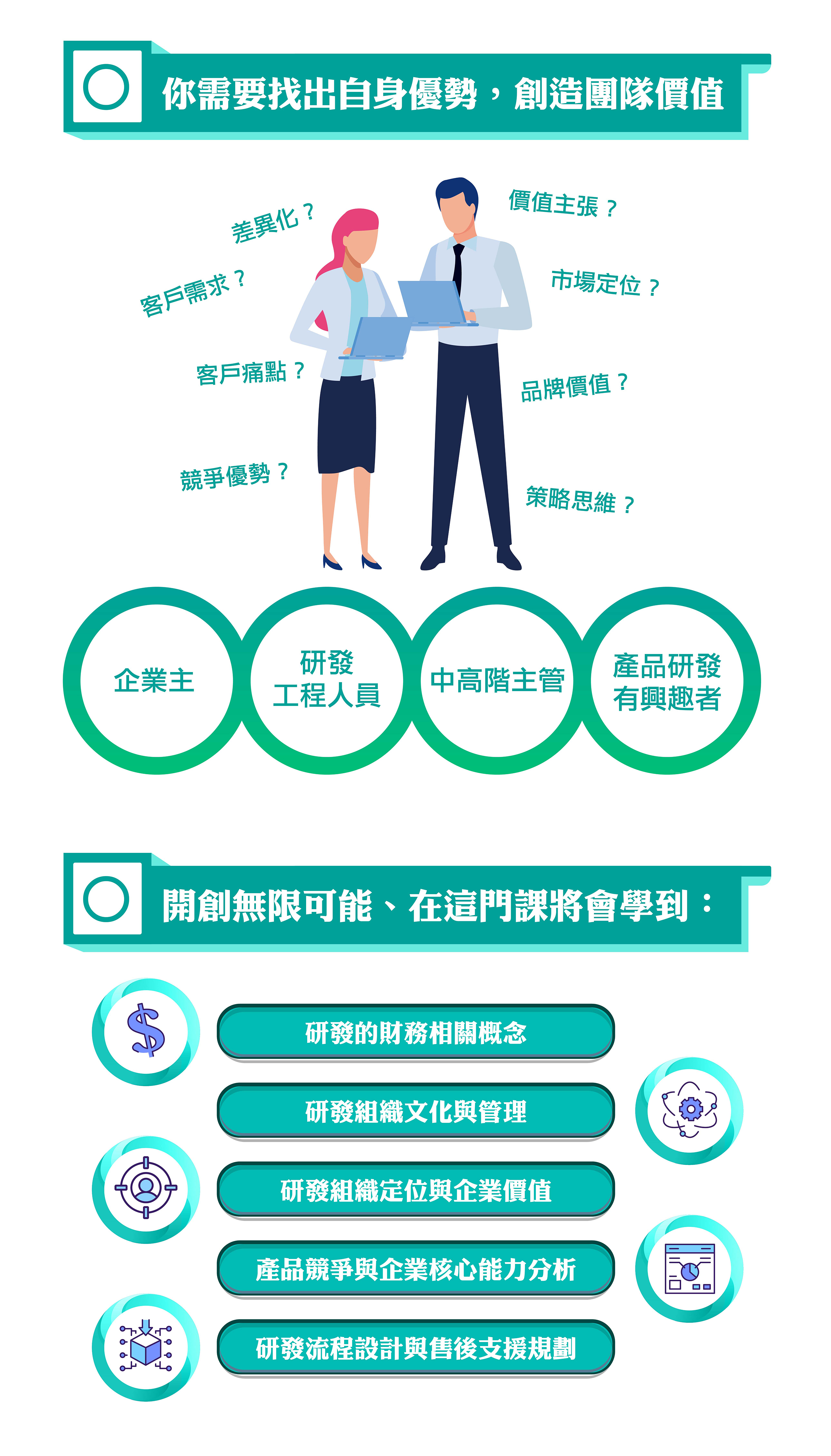 創新與研發管理
