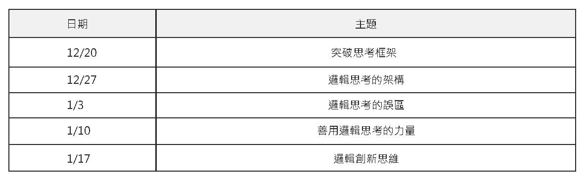 邏輯說服力 第2期課程時間表