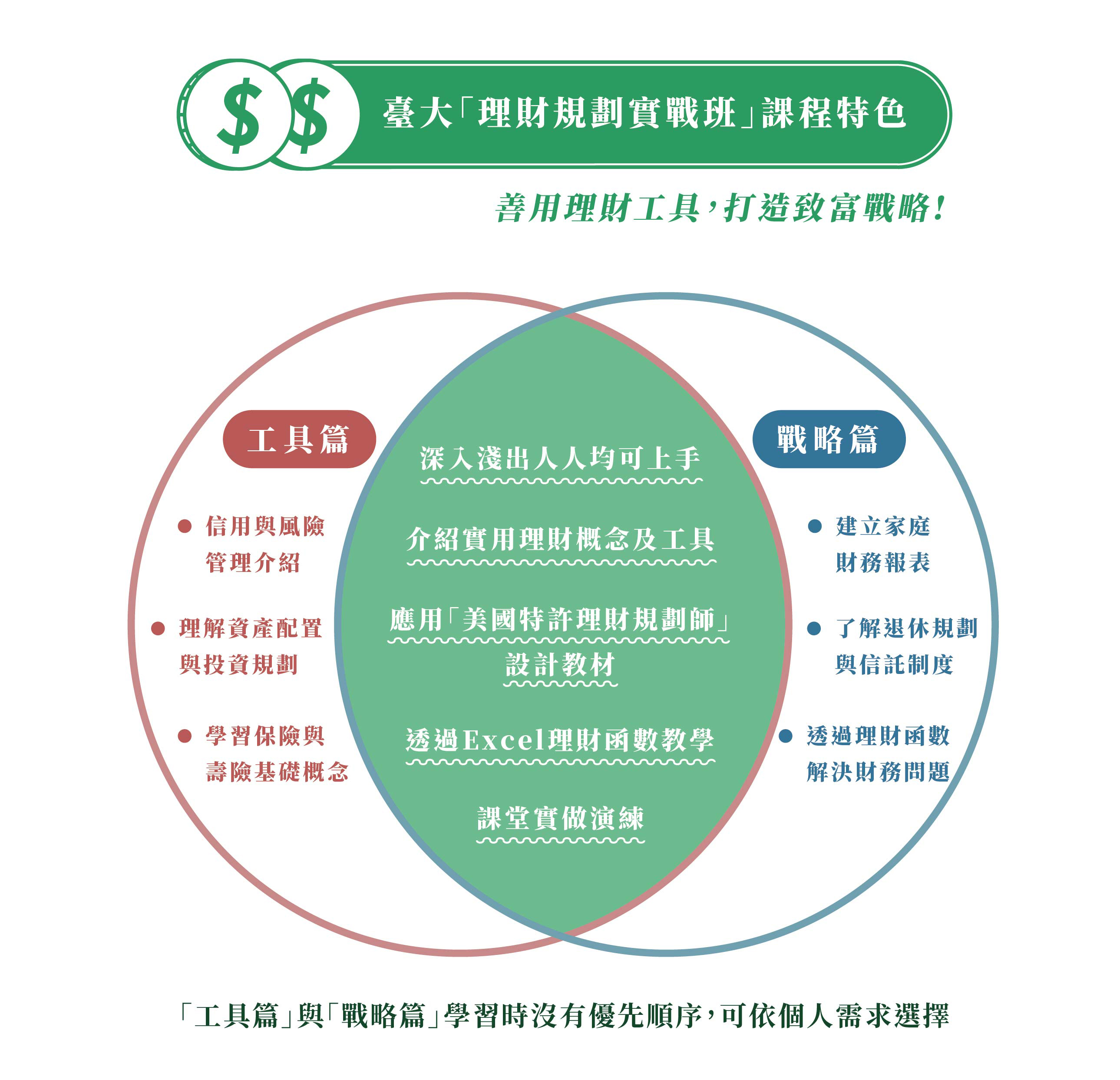 理財規劃實戰班－工具篇