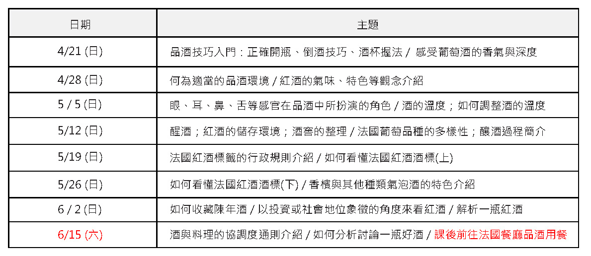 紅酒33課程表