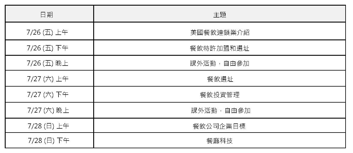 課程大綱