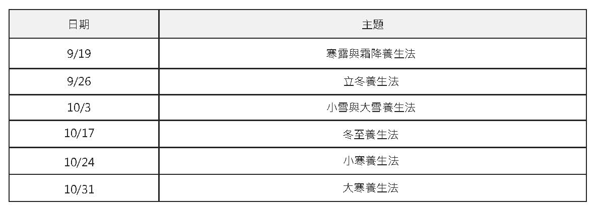 芳療課表