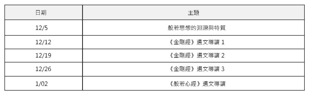 佛法與心理─般若篇課程時間表