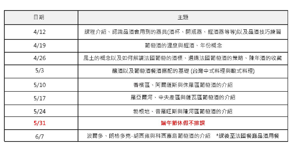 紅酒35課程表