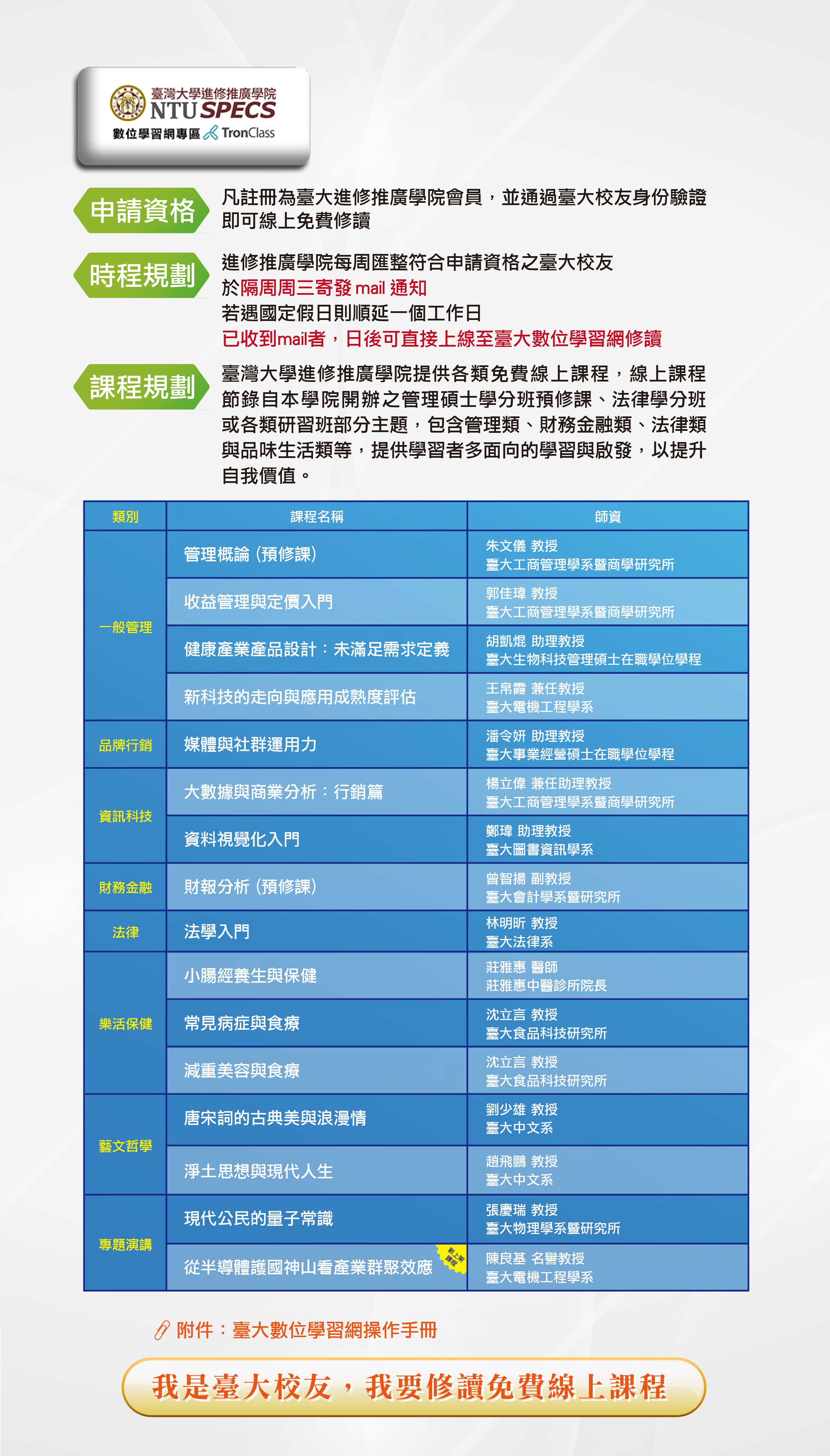 數位學習網專區